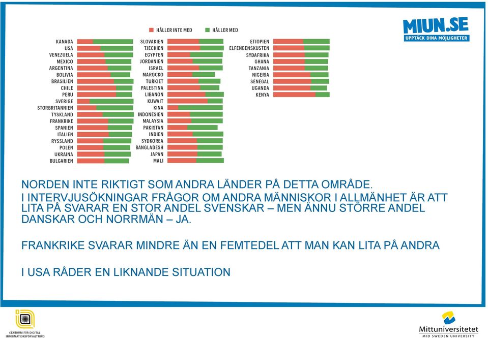 SVARAR EN STOR ANDEL SVENSKAR MEN ÄNNU STÖRRE ANDEL DANSKAR OCH NORRMÄN JA.