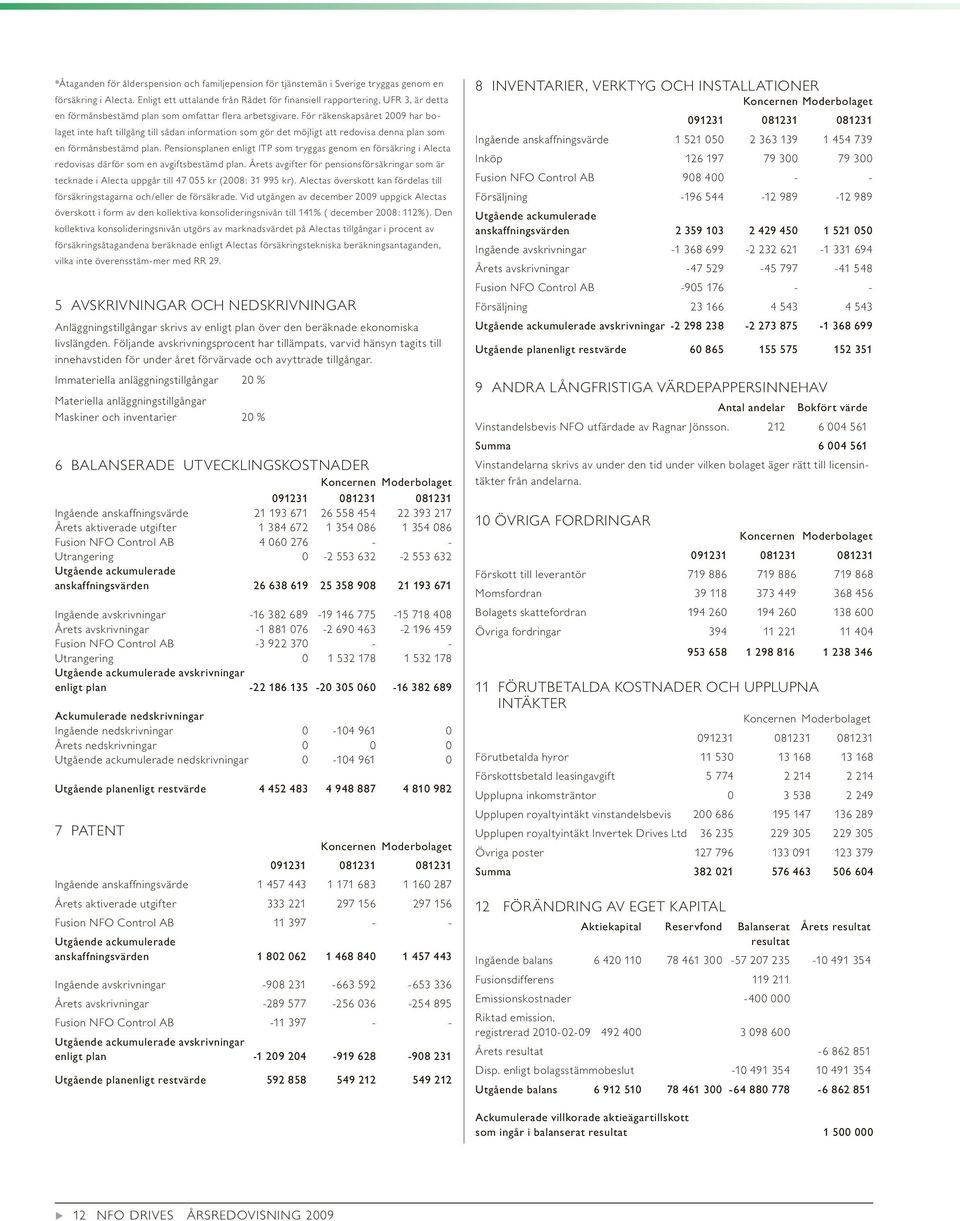 För räkenskapsåret 2009 har bolaget inte haft tillgång till sådan information som gör det möjligt att redovisa denna plan som en förmånsbestämd plan.