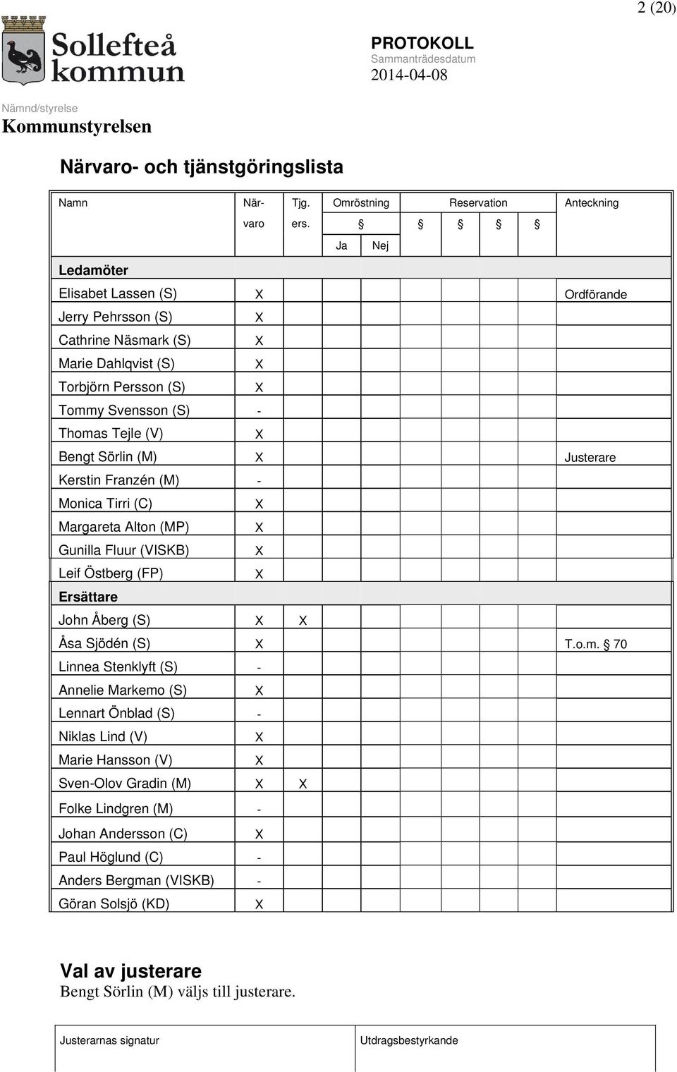 (M) Justerare Kerstin Franzén (M) - Monica Tirri (C) Margareta Alton (MP) Gunilla Fluur (VISKB) Leif Östberg (FP) Ersättare John Åberg (S) Åsa Sjödén (S) T.o.m.