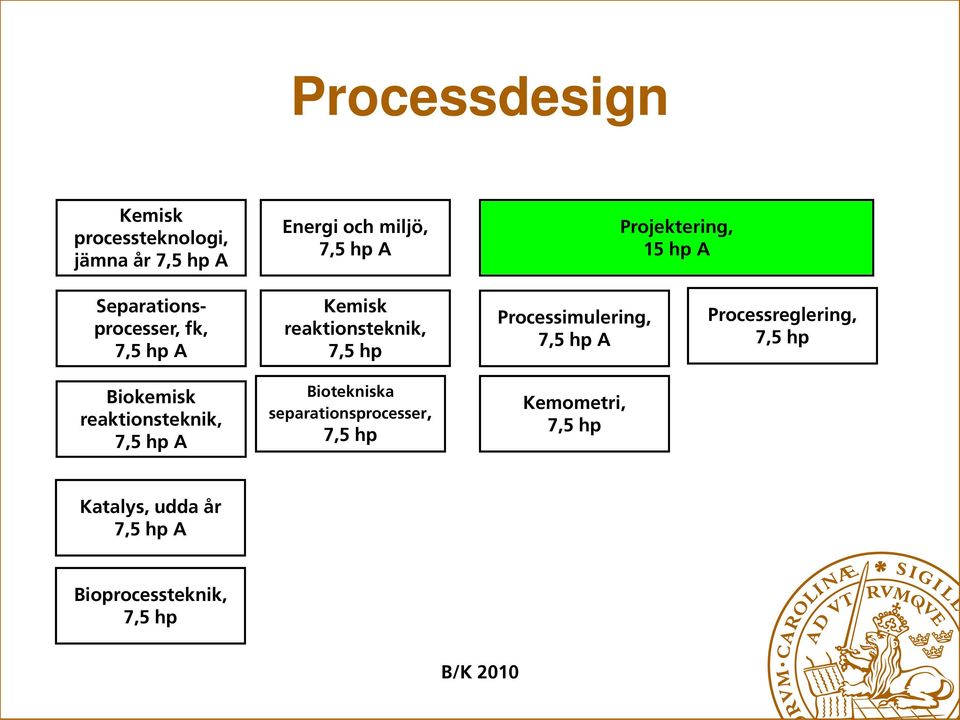 reaktionsteknik, Processimulering, Processreglering, Biokemisk