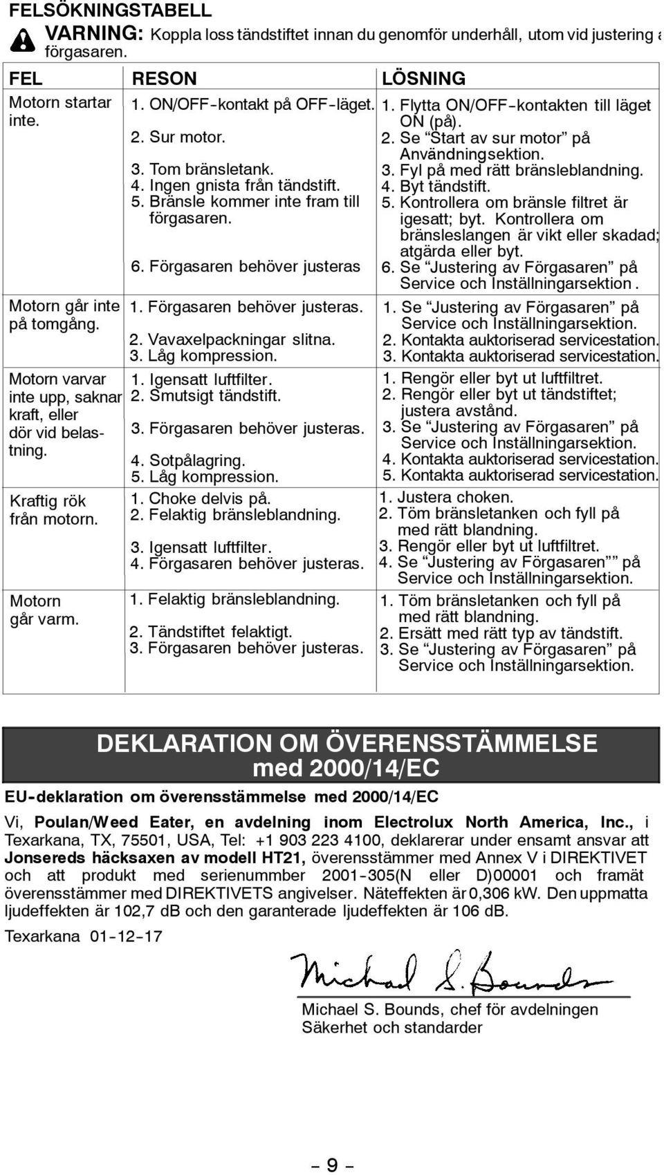 5. Bränsle kommer inte fram till förgasaren. 6. Förgasaren behöver justeras 1. Förgasaren behöver justeras. 2. Vavaxelpackningar slitna. 3. Låg kompression. 1. Igensatt luftfilter. 2. Smutsigt tändstift.