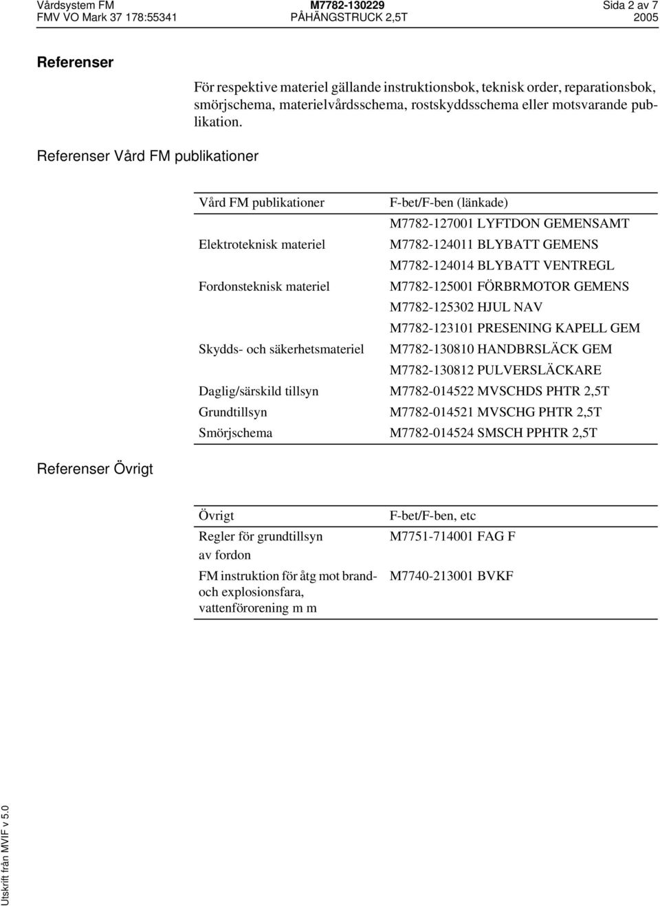 Referenser Vård FM publikationer Vård FM publikationer F-bet/F-ben (länkade) M7782-127001 LYFTDON GEMENSAMT Elektroteknisk materiel M7782-124011 BLYBATT GEMENS M7782-124014 BLYBATT VENTREGL