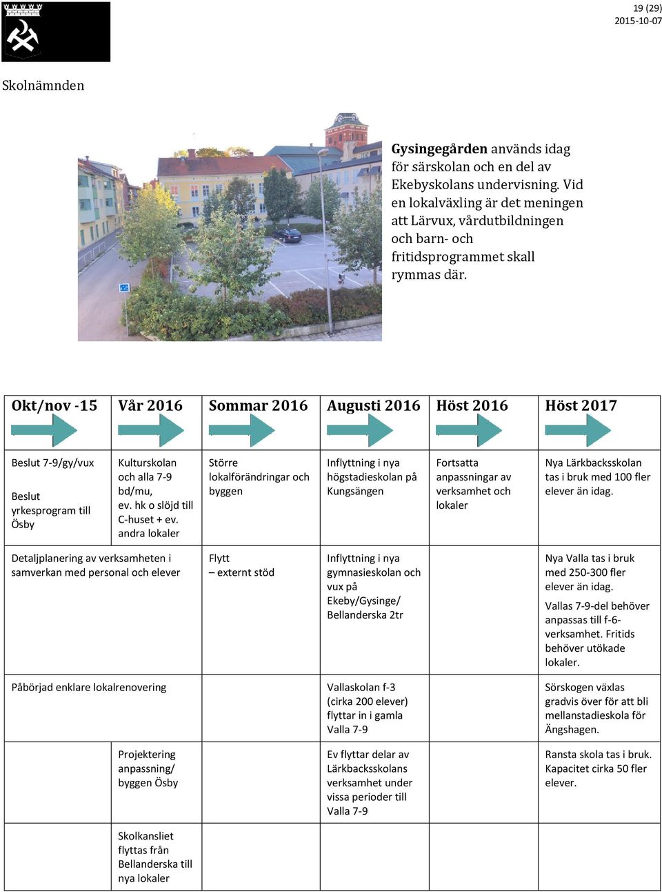 Okt/nov -15 Vår 2016 Sommar 2016 Augusti 2016 Höst 2016 Höst 2017 Beslut 7-9/gy/vux Beslut yrkesprogram till Ösby Kulturskolan och alla 7-9 bd/mu, ev. hk o slöjd till C-huset + ev.
