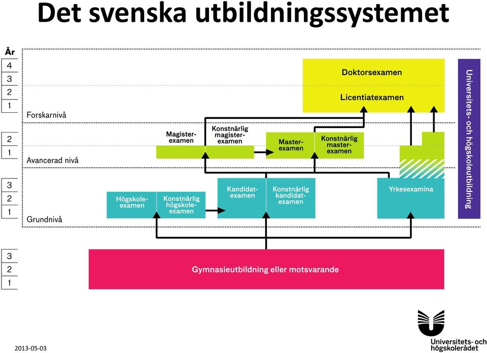 svenska