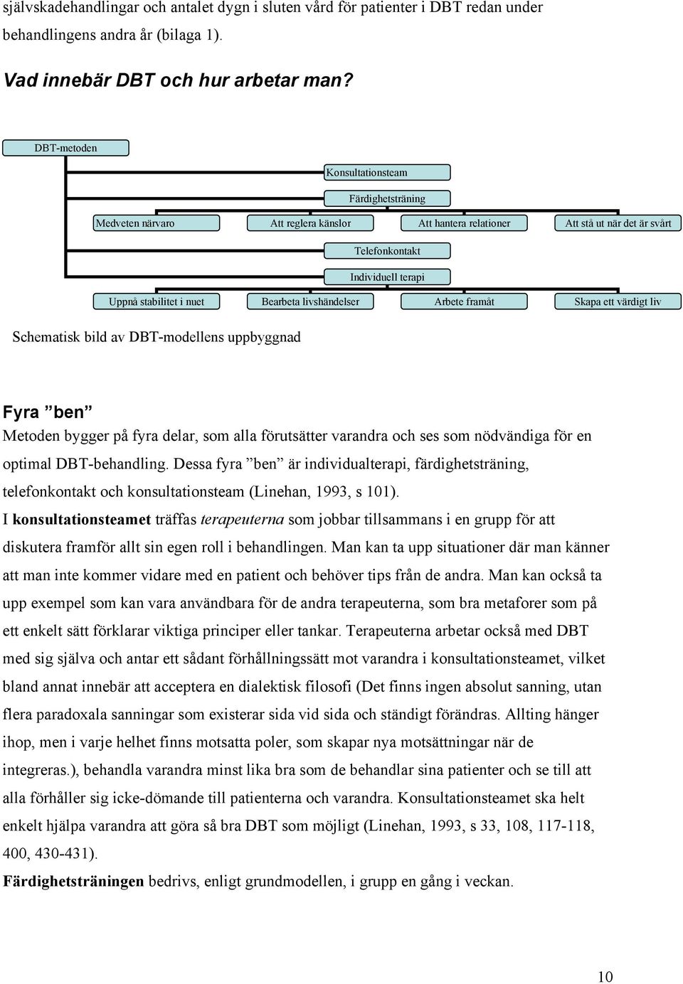 Bearbeta livshändelser Arbete framåt Skapa ett värdigt liv Schematisk bild av DBT-modellens uppbyggnad Fyra ben Metoden bygger på fyra delar, som alla förutsätter varandra och ses som nödvändiga för