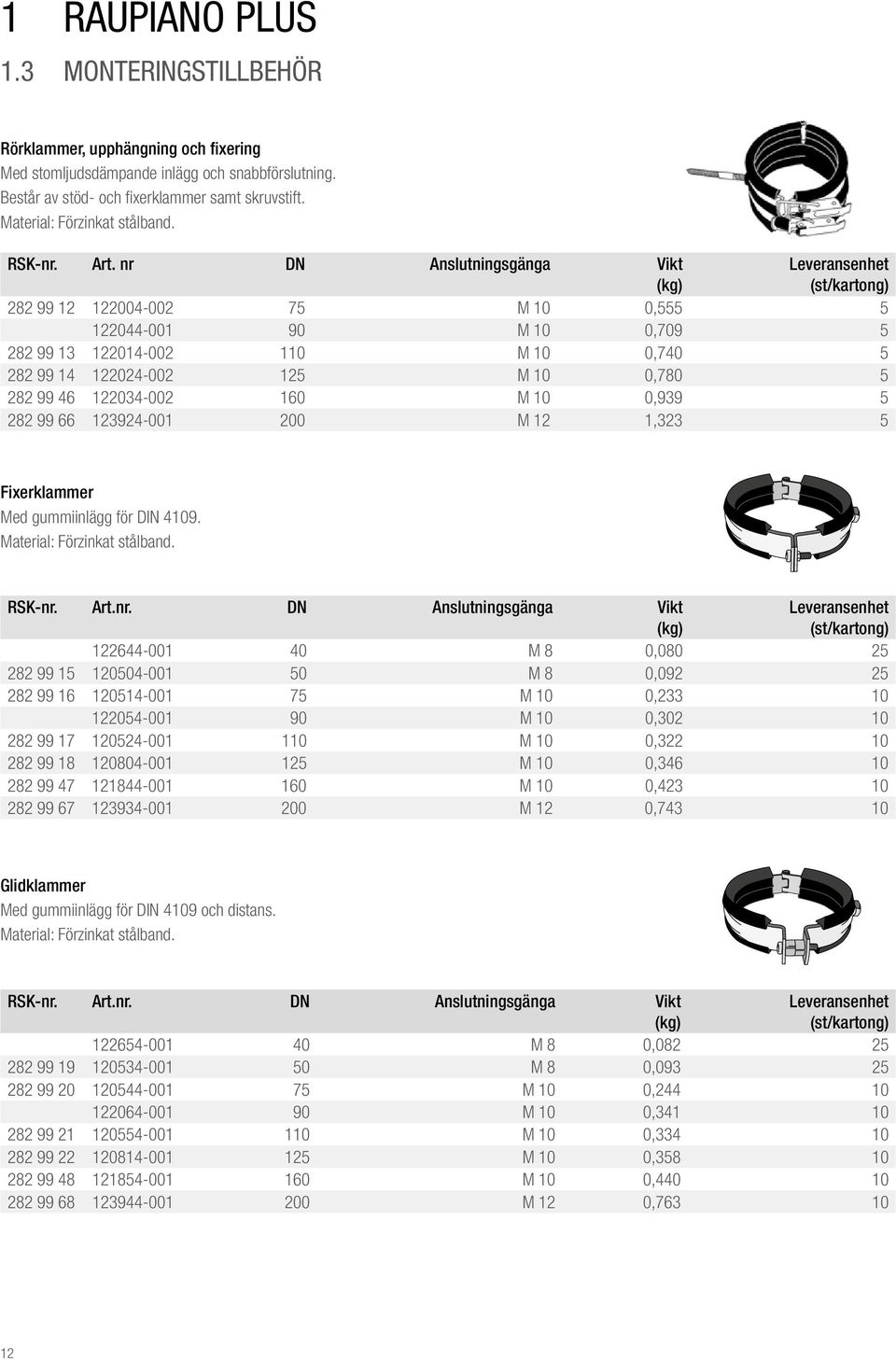 nr DN Anslutningsgänga Vikt (kg) (st/kartong) 282 99 12 122004-002 75 M 10 0,555 5 122044-001 90 M 10 0,709 5 282 99 13 122014-002 110 M 10 0,740 5 282 99 14 122024-002 125 M 10 0,780 5 282 99 46