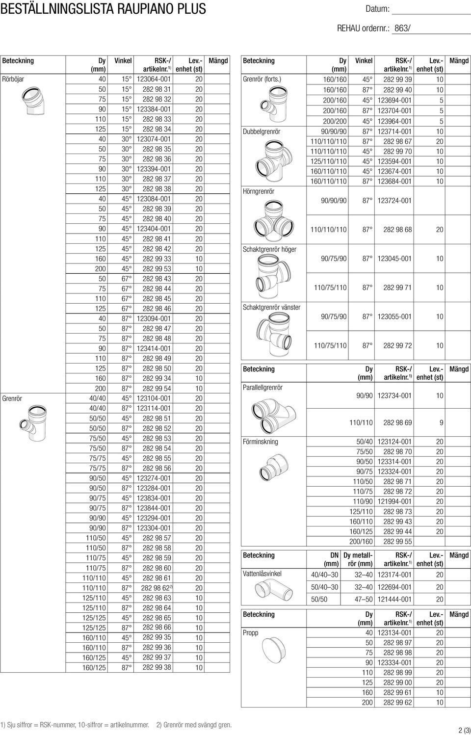 282 99 72 10 Dy (mm) RSK-/ Beteckning Dy (mm) Vinkel RSK-/ Rörböjar 40 15 123064 001 20 50 15 282 98 31 20 75 15 282 98 32 20 90 15 123384 001 20 110 15 282 98 33 20 125 15 282 98 34 20 40 30 123074