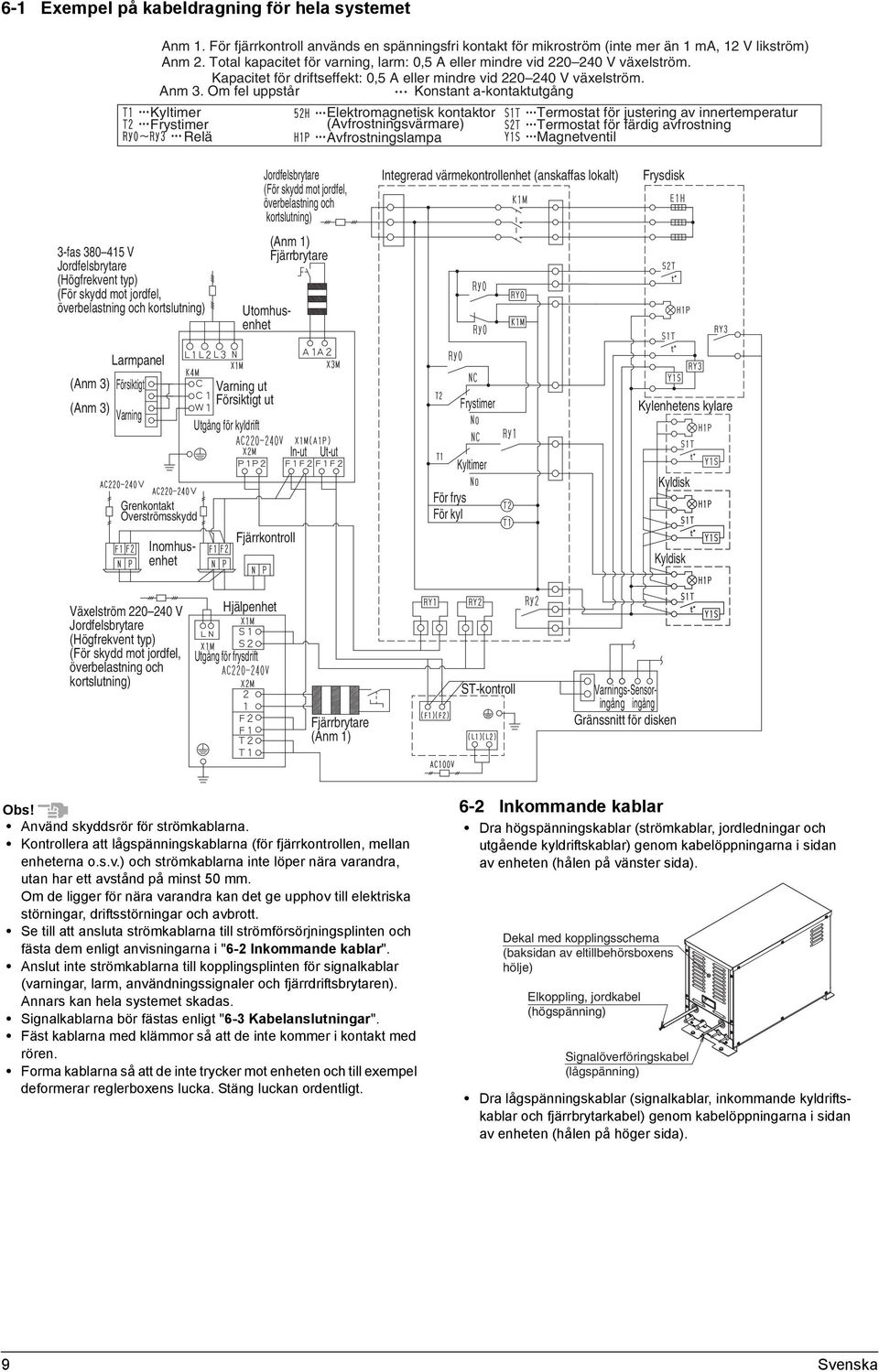 Om fel uppstår Konstant a-kontaktutgång Kyltimer Frystimer Relä Elektromagnetisk kontaktor (Avfrostningsvärmare) Avfrostningslampa Termostat för justering av innertemperatur Termostat för färdig