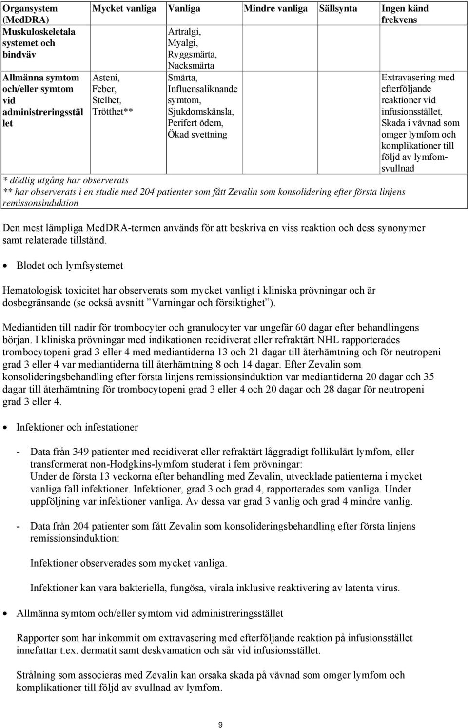 en studie med 204 patienter som fått Zevalin som konsolidering efter första linjens remissonsinduktion Extravasering med efterföljande reaktioner vid infusionsstället, Skada i vävnad som omger lymfom