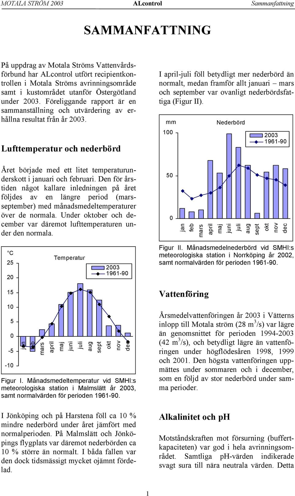 Lufttemperatur och nederbörd I april-juli föll betydligt mer nederbörd än normalt, medan framför allt januari mars och september var ovanligt nederbördsfattiga (Figur II).