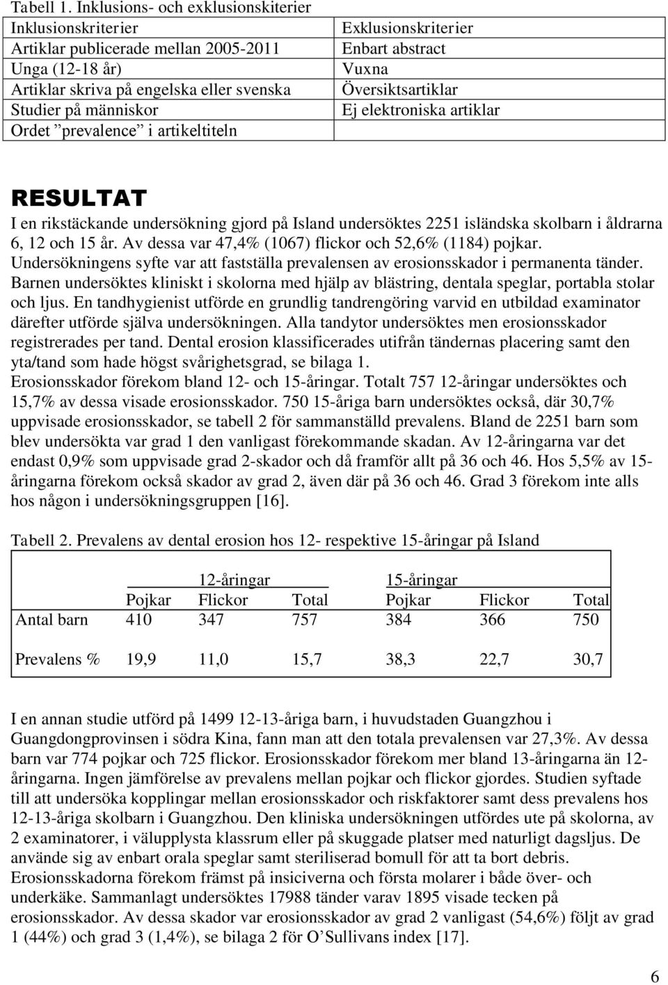 artikeltiteln Exklusionskriterier Enbart abstract Vuxna Översiktsartiklar Ej elektroniska artiklar RESULTAT I en rikstäckande undersökning gjord på Island undersöktes 2251 isländska skolbarn i