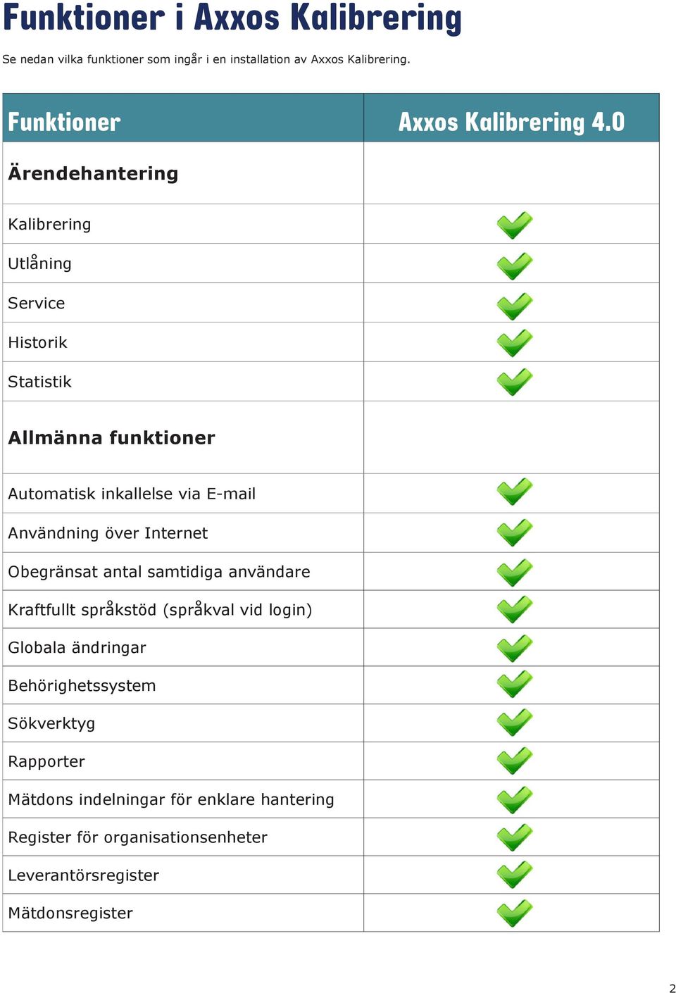 0 Ärendehantering Kalibrering Utlåning Service Historik Statistik Allmänna funktioner Automatisk inkallelse via E-mail Användning