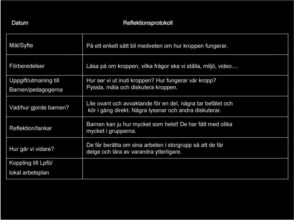 Pyssla, måla och diskutera kroppen. Lite ovant och avvaktande för en del, några tar befälet och kör i gång direkt. Några lyssnar och andra diskuterar.