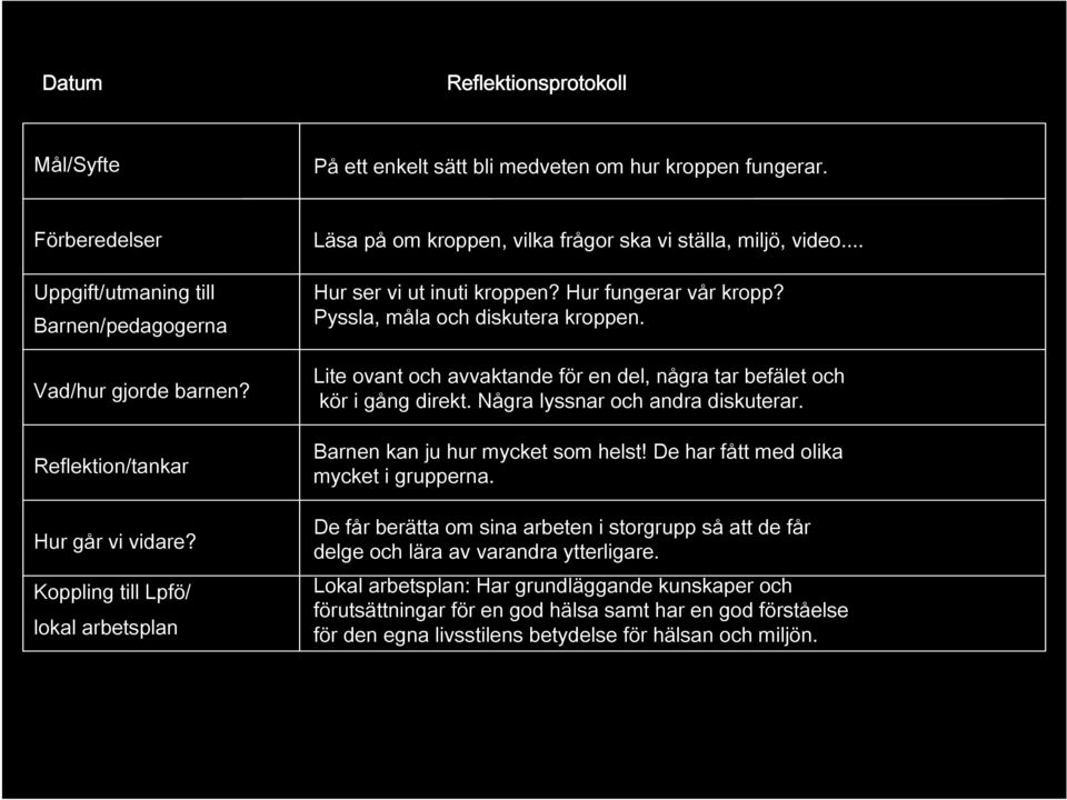 Pyssla, måla och diskutera kroppen. Lite ovant och avvaktande för en del, några tar befälet och kör i gång direkt. Några lyssnar och andra diskuterar. Barnen kan ju hur mycket som helst!