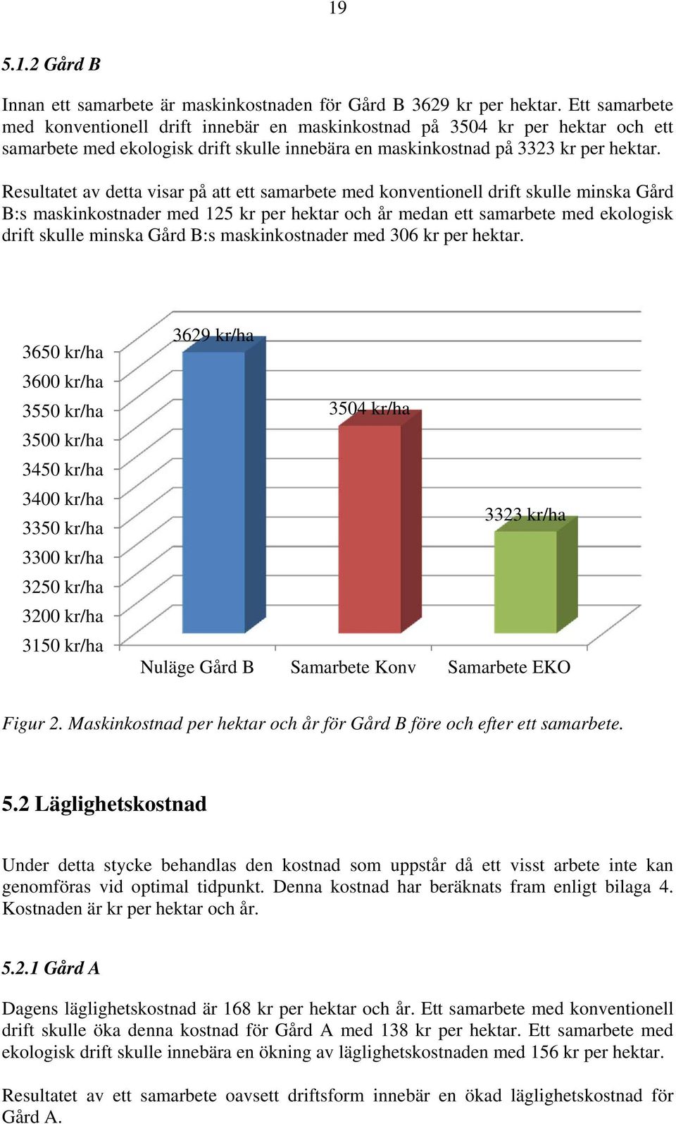 Resultatet av detta visar på att ett samarbete med konventionell drift skulle minska Gård B:s maskinkostnader med 125 kr per hektar och år medan ett samarbete med ekologisk drift skulle minska Gård