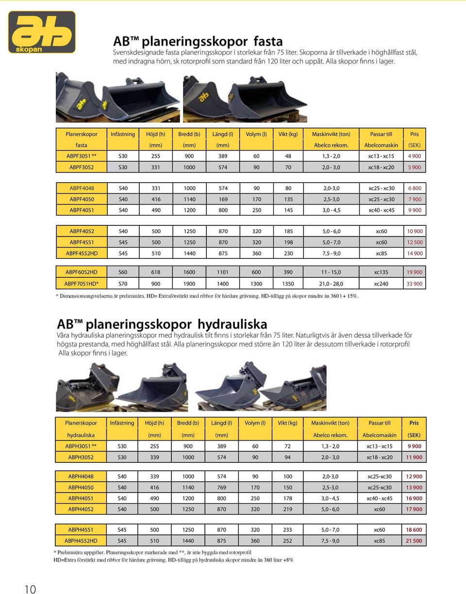 Planerskopor Infästning Höjd (h) Bredd (b) Längd (l) Volym (l) Vikt (kg) Maskinvikt (ton) Passar till Pris fasta (mm) (mm) (mm) Abelco rekom.