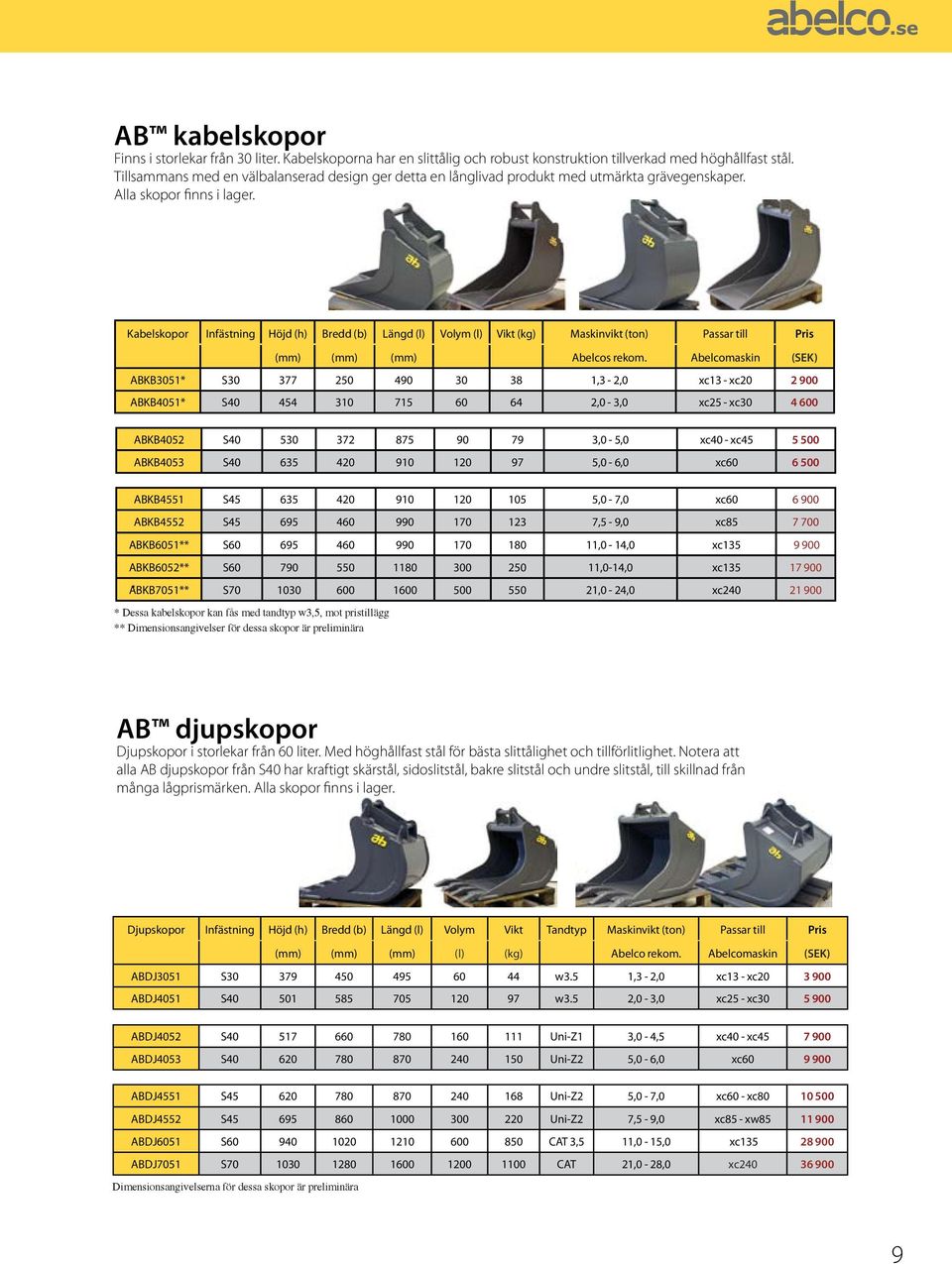 Kabelskopor Infästning Höjd (h) Bredd (b) Längd (l) Volym (l) Vikt (kg) Maskinvikt (ton) Passar till Pris (mm) (mm) (mm) Abelcos rekom.