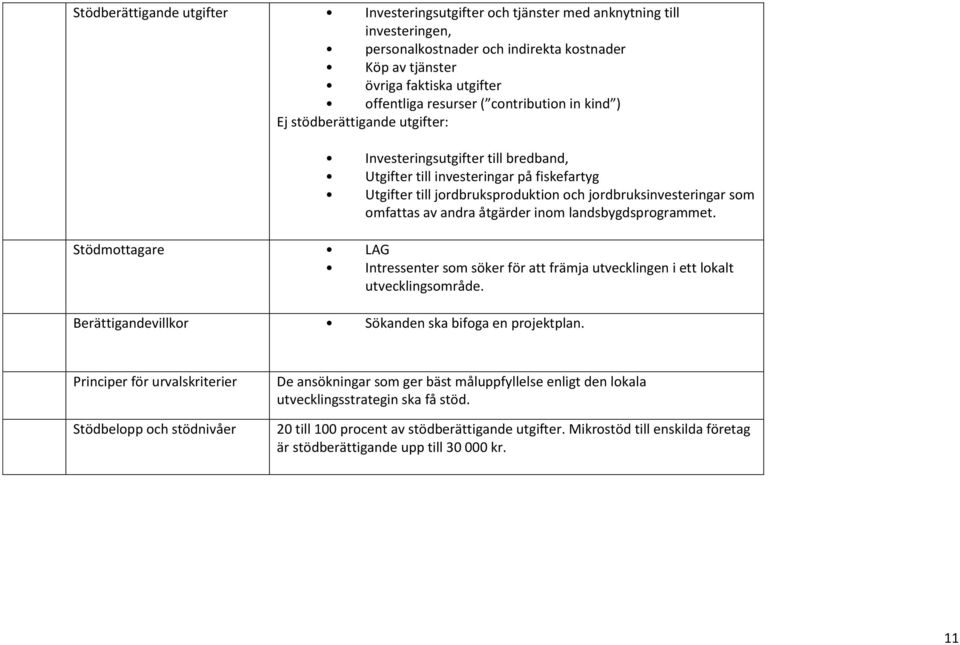 omfattas av andra åtgärder inom landsbygdsprogrammet. Stödmottagare LAG Intressenter som söker för att främja utvecklingen i ett lokalt utvecklingsområde.