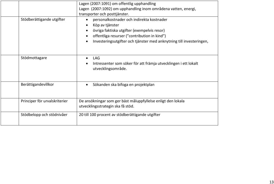 Investeringsutgifter och tjänster med anknytning till investeringen, Stödmottagare LAG Intressenter som söker för att främja utvecklingen i ett lokalt utvecklingsområde.