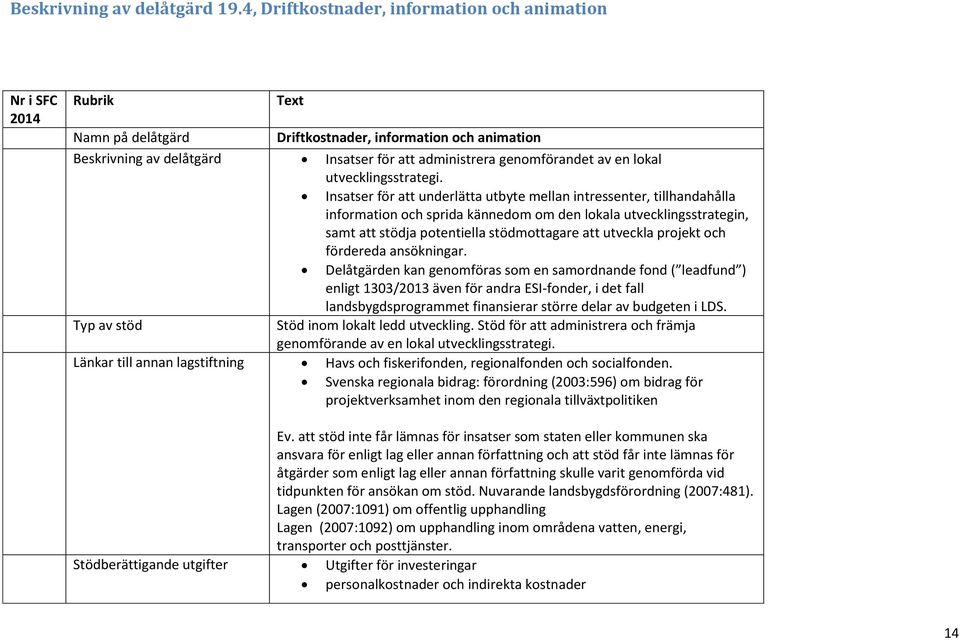 av en lokal utvecklingsstrategi.