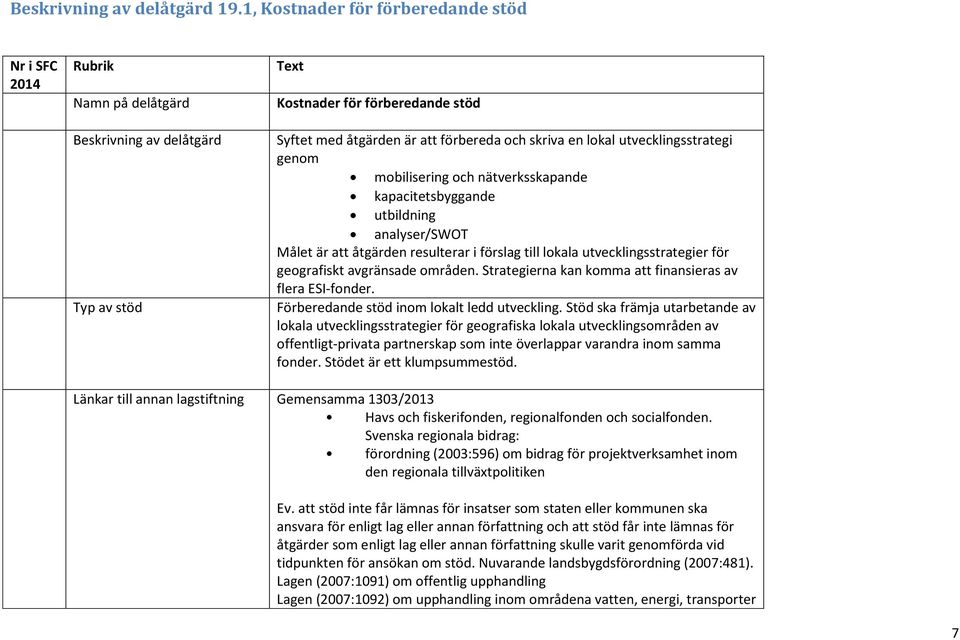 lokal utvecklingsstrategi genom mobilisering och nätverksskapande kapacitetsbyggande utbildning analyser/swot Målet är att åtgärden resulterar i förslag till lokala utvecklingsstrategier för