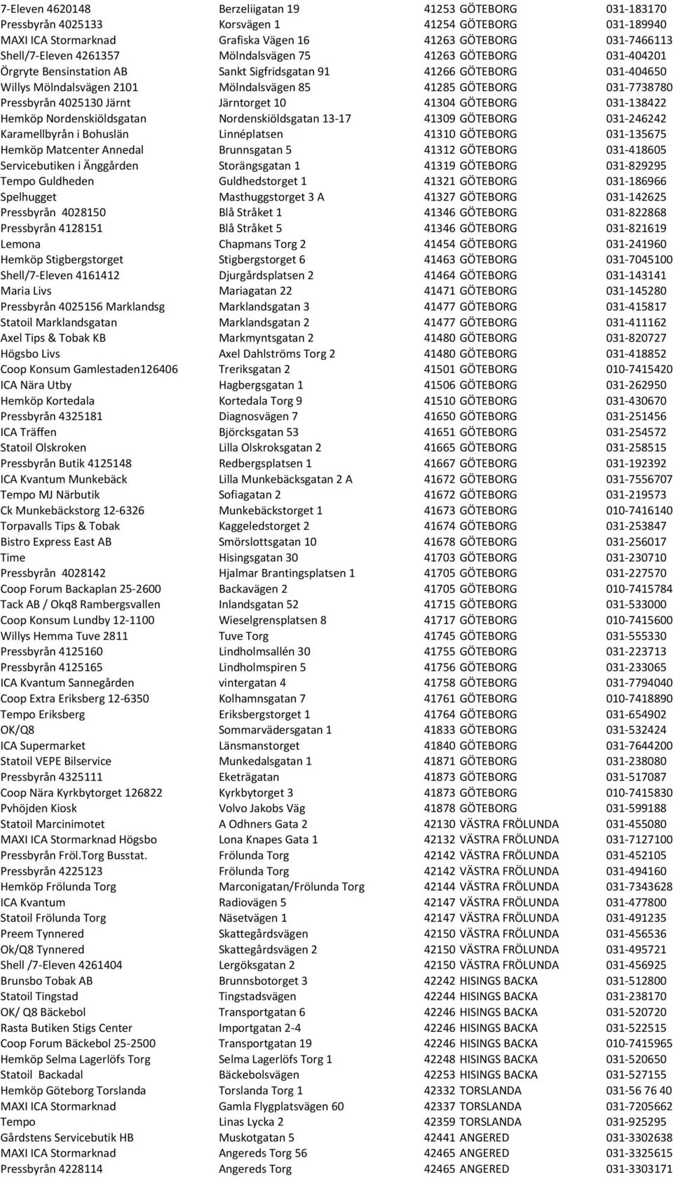 Pressbyrån 4025130 Järnt Järntorget 10 41304 GÖTEBORG 031-138422 Hemköp Nordenskiöldsgatan Nordenskiöldsgatan 13-17 41309 GÖTEBORG 031-246242 Karamellbyrån i Bohuslän Linnéplatsen 41310 GÖTEBORG