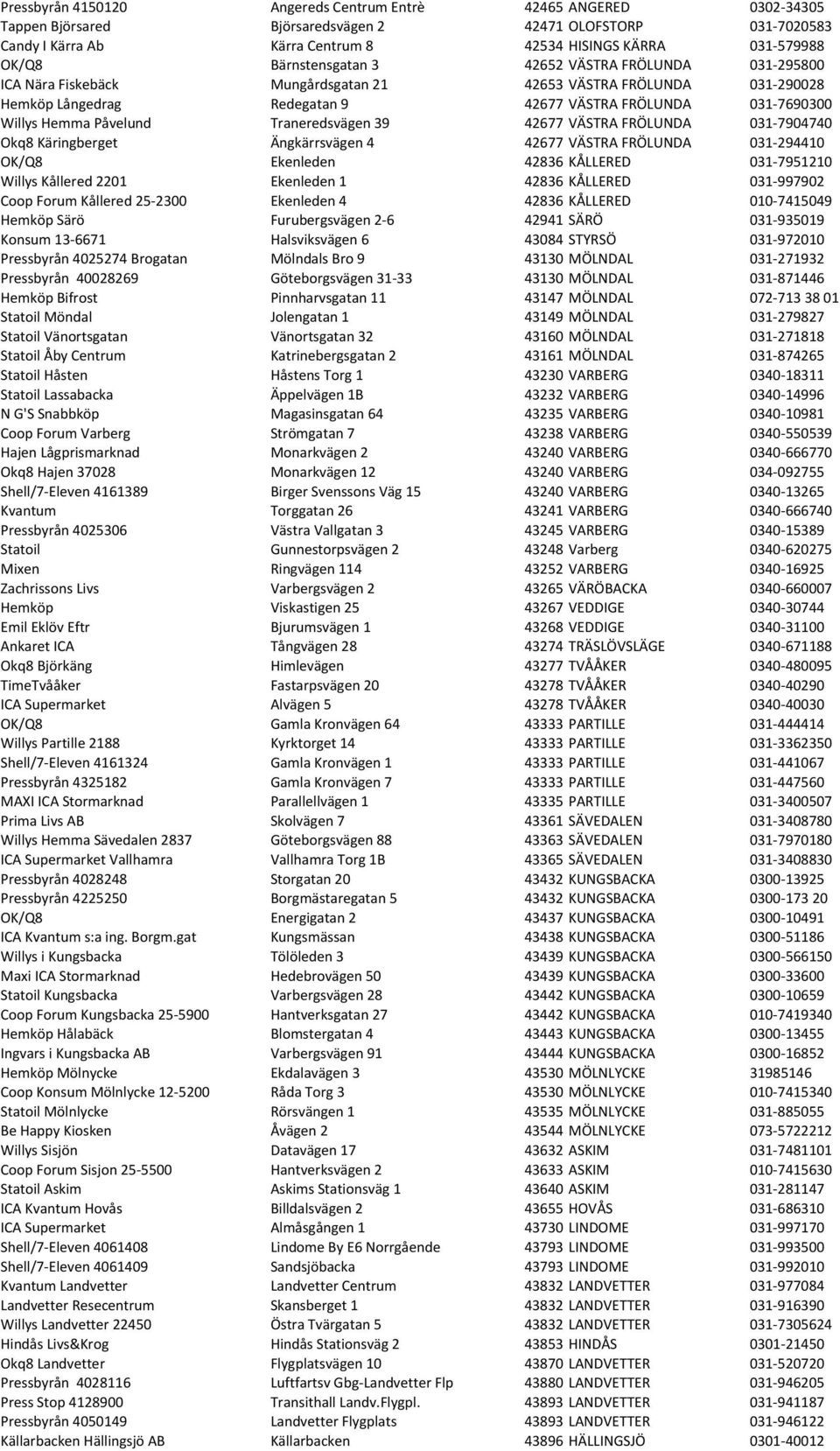 Påvelund Traneredsvägen 39 42677 VÄSTRA FRÖLUNDA 031-7904740 Okq8 Käringberget Ängkärrsvägen 4 42677 VÄSTRA FRÖLUNDA 031-294410 OK/Q8 Ekenleden 42836 KÅLLERED 031-7951210 Willys Kållered 2201