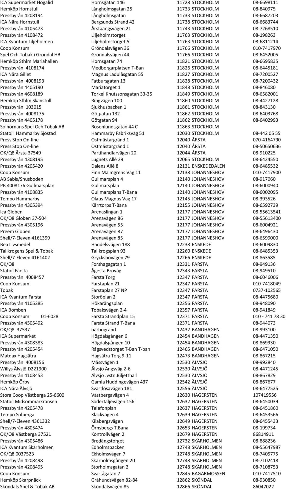 Liljeholmen Liljeholmstorget 5 11763 STOCKHOLM 08-6811214 Coop Konsum Gröndalsvägen 36 11766 STOCKHOLM 010-7417970 Spel Och Tobak i Gröndal HB Gröndalsvägen 44 11766 STOCKHOLM 08-6452005 Hemköp Sthlm
