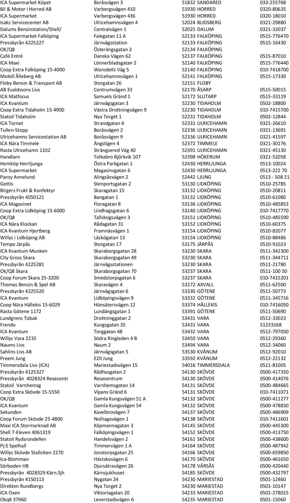 Pressbyrån 4225227 Järnvägsstation 52133 FALKÖPING 0515-16430 OK/Q8 Österängsgatan 2 52134 FALKÖPING Café Entré Danska Vägen 62 52137 FALKÖPING 0515-87010 ICA Maxi Lönnerbladsgatan 2 52140 FALKÖPING