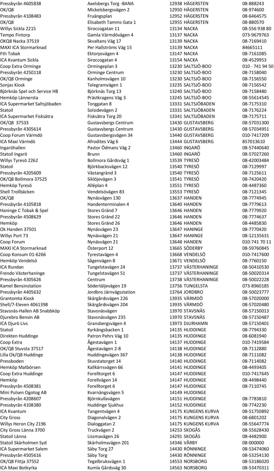 08-7169410 MAXI ICA Stormarknad Per Hallströms Väg 15 13139 NACKA 84665111 Fth Tobak Ektorpsvägen 4 13147 NACKA 08-7161085 ICA Kvantum Sickla Siroccogatan 4 13154 NACKA 08-4529953 Coop Extra Orminge