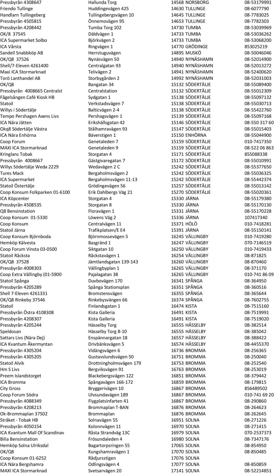 14733 TUMBA 08-53068200 ICA Vårsta Ringvägen 1 14770 GRÖDINGE 853025219 Sandell Snabbköp AB Herrstuguvägen 14895 MUSKÖ 08-50046046 OK/Q8 37526 Nynäsvägen 50 14940 NYNÄSHAMN 08-52014900 Shell/7-