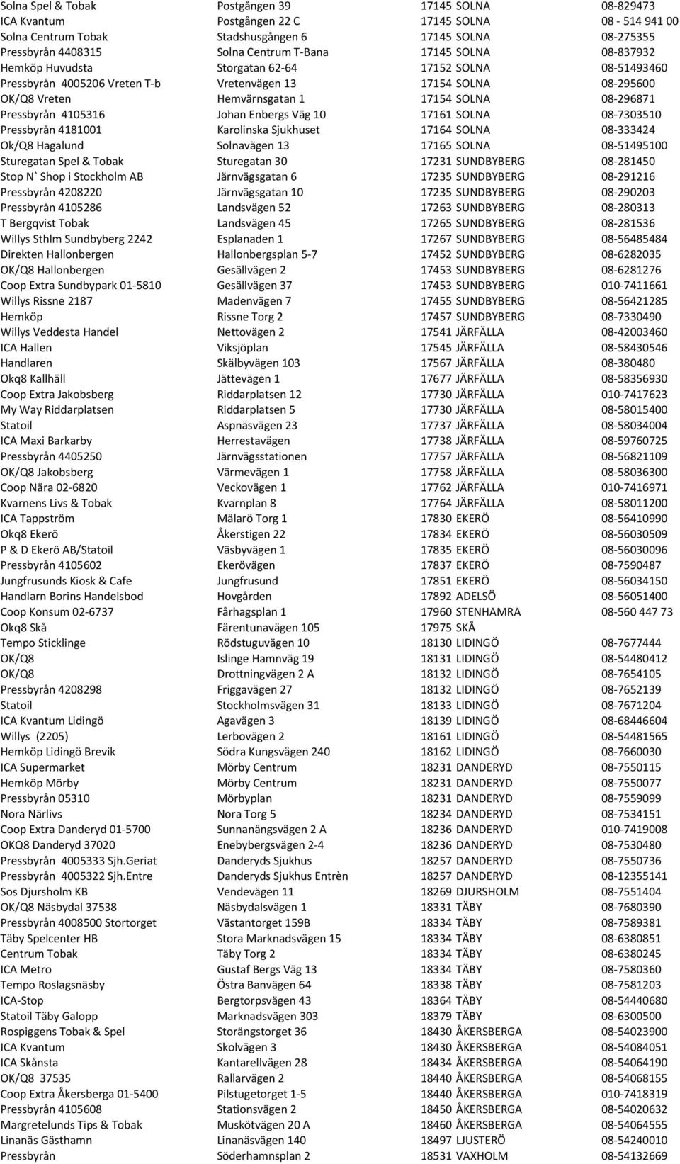 SOLNA 08-296871 Pressbyrån 4105316 Johan Enbergs Väg 10 17161 SOLNA 08-7303510 Pressbyrån 4181001 Karolinska Sjukhuset 17164 SOLNA 08-333424 Ok/Q8 Hagalund Solnavägen 13 17165 SOLNA 08-51495100