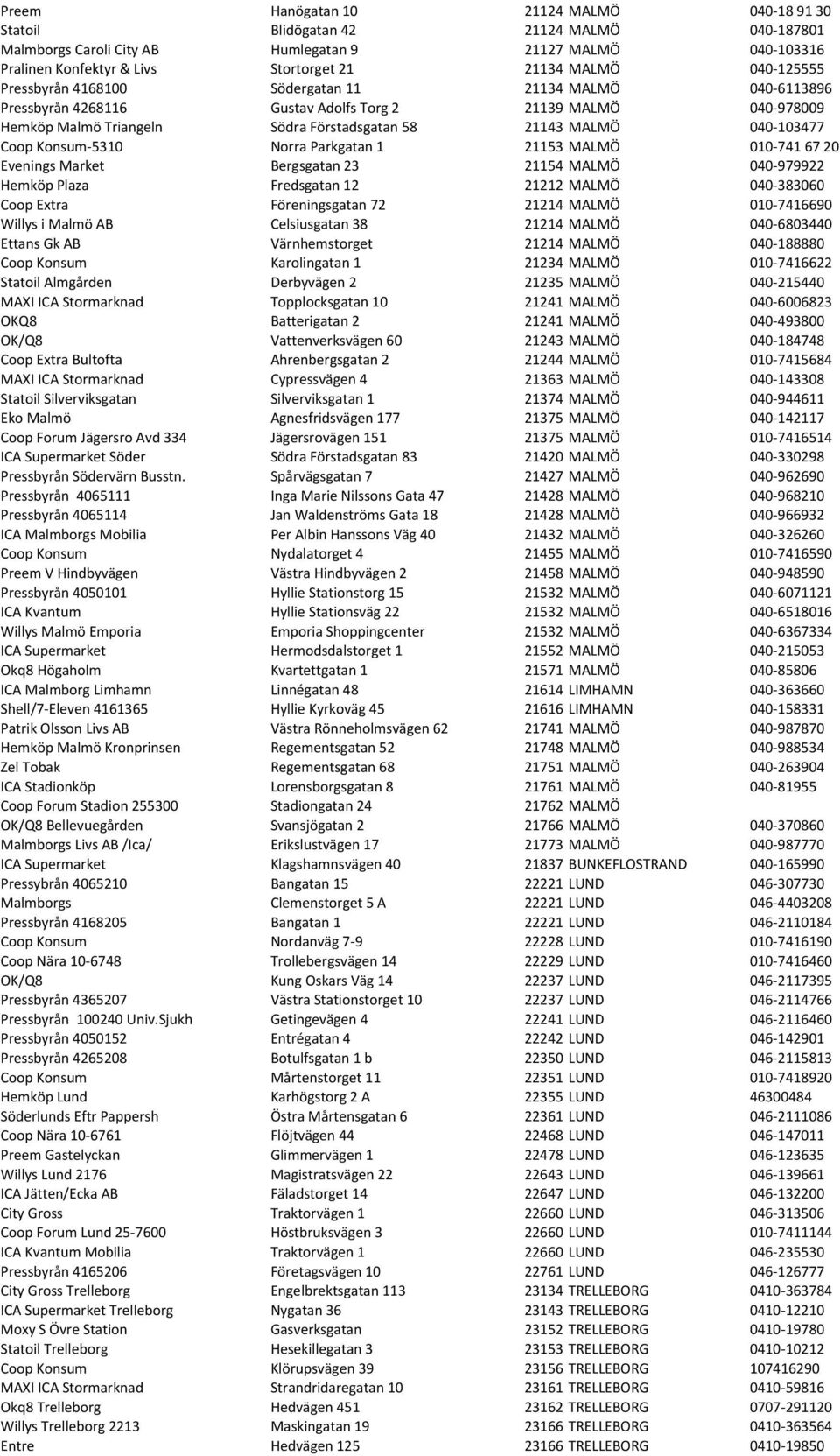 040-103477 Coop Konsum- 5310 Norra Parkgatan 1 21153 MALMÖ 010-741 67 20 Evenings Market Bergsgatan 23 21154 MALMÖ 040-979922 Hemköp Plaza Fredsgatan 12 21212 MALMÖ 040-383060 Coop Extra