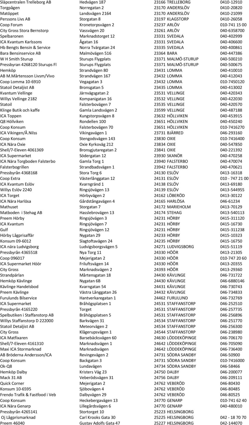 040-402999 ICA Kvantum Karlssons Ågatan 16 23331 SVEDALA 040-406600 Hb Bengts Bensin & Service Norra Tvärgatan 24 23335 SVEDALA 040-400861 Bara Bensinservice AB Malmövägen 516 23364 BARA 040-447386 W