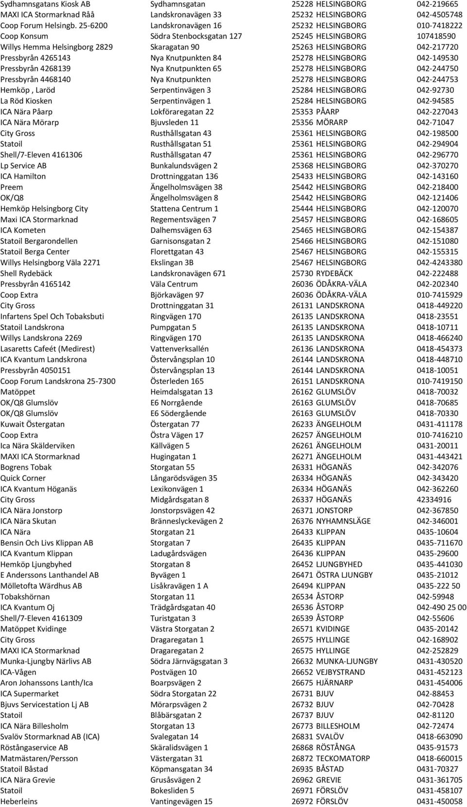 Pressbyrån 4265143 Nya Knutpunkten 84 25278 HELSINGBORG 042-149530 Pressbyrån 4268139 Nya Knutpunkten 65 25278 HELSINGBORG 042-244750 Pressbyrån 4468140 Nya Knutpunkten 25278 HELSINGBORG 042-244753
