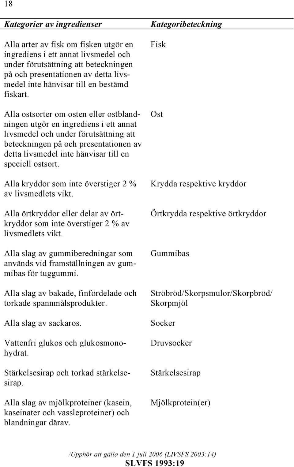 Alla ostsorter om osten eller ostblandningen utgör en ingrediens i ett annat livsmedel och under förutsättning att beteckningen på och presentationen av detta livsmedel inte hänvisar till en speciell