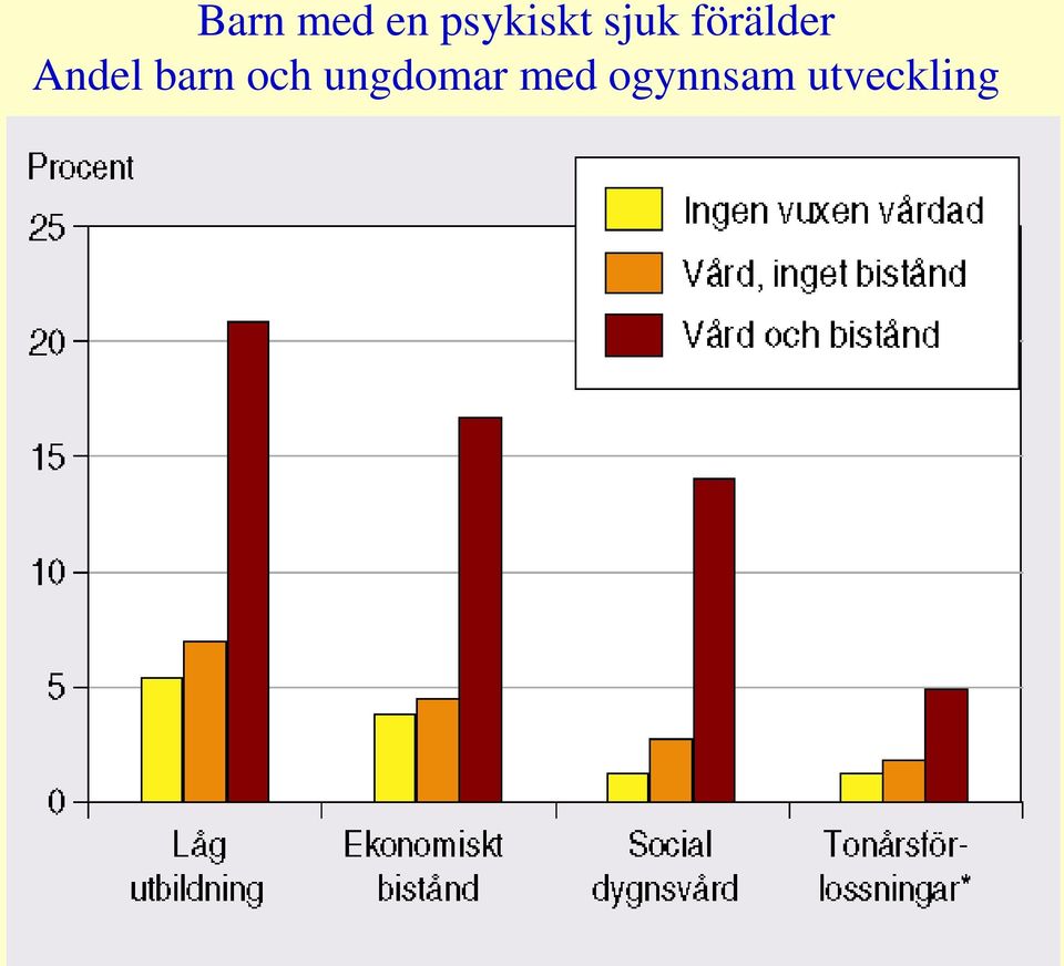 barn och ungdomar