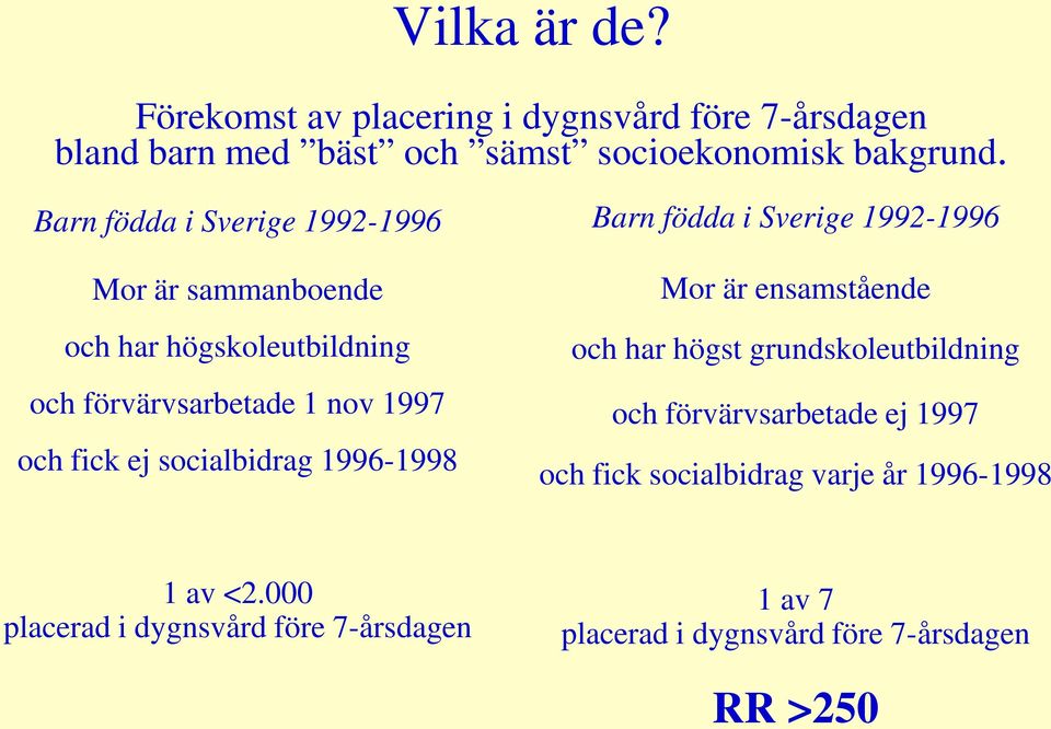 socialbidrag 1996-1998 Barn födda i Sverige 1992-1996 Mor är ensamstående och har högst grundskoleutbildning och förvärvsarbetade