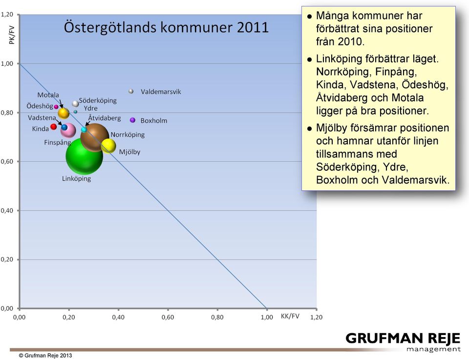 Norrköping, Finpång, Kinda, Vadstena, Ödeshög, Åtvidaberg och Motala