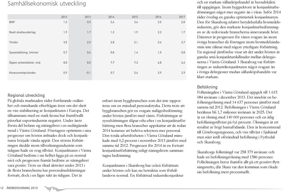 Inom byggsektorn är konjunkturbedömningen något mer negativ än i våras. Inför 2014 råder överlag en ganska optimistisk konjunktursyn.