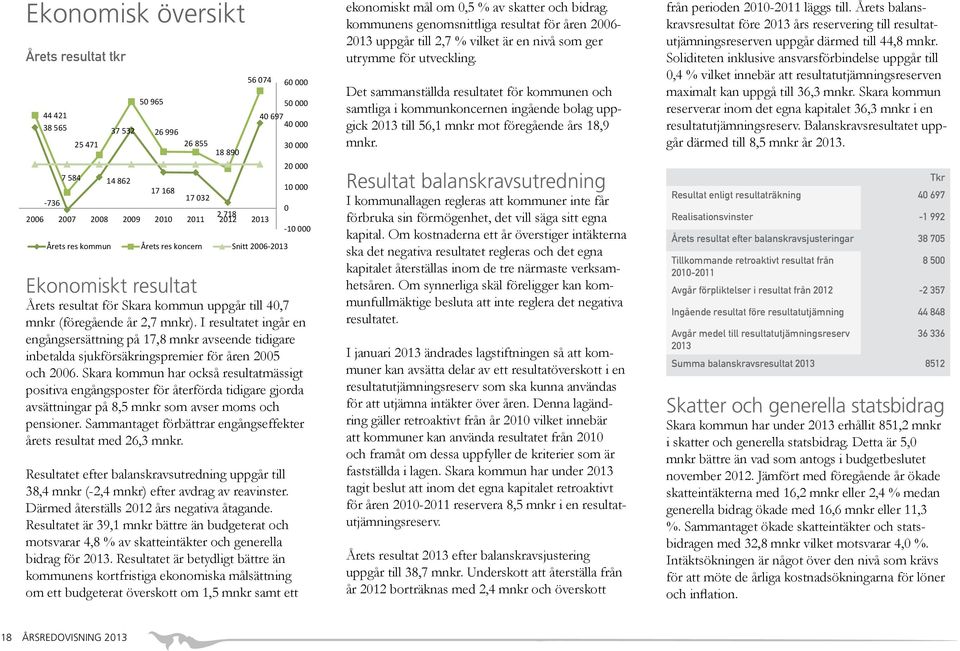 I resultatet ingår en engångsersättning på 17,8 mnkr avseende tidigare inbetalda sjukförsäkringspremier för åren 2005 och 2006.