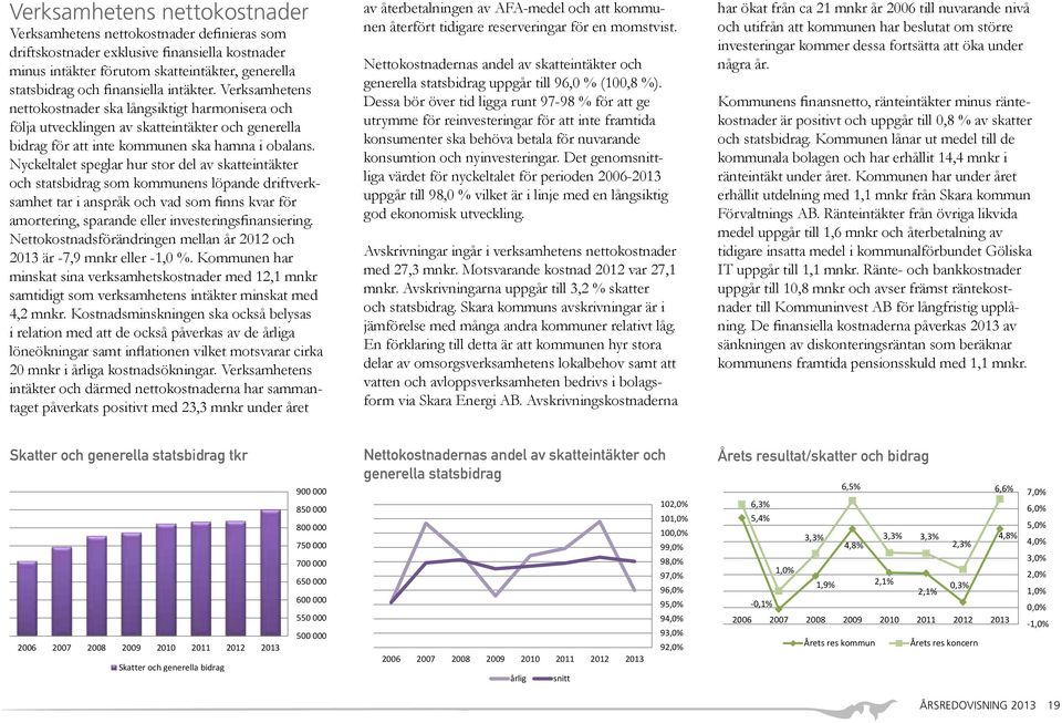 Nyckeltalet speglar hur stor del av skatteintäkter och statsbidrag som kommunens löpande driftverksamhet tar i anspråk och vad som finns kvar för amortering, sparande eller investeringsfinansiering.