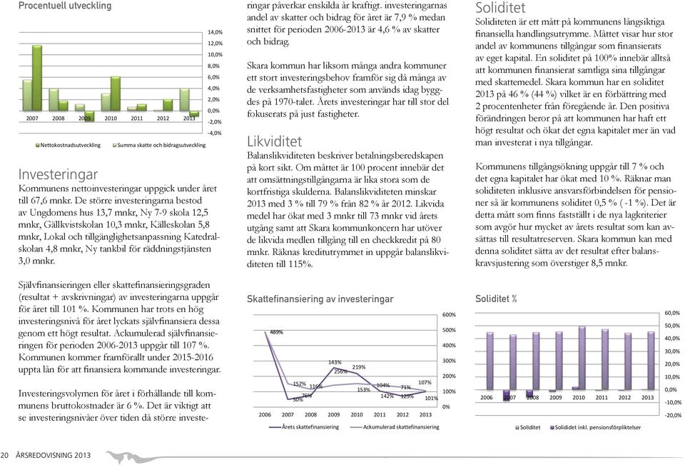 De större investeringarna bestod av Ungdomens hus 13,7 mnkr, Ny 7-9 skola 12,5 mnkr, Gällkvistskolan 10,3 mnkr, Källeskolan 5,8 mnkr, Lokal och tillgänglighetsanpassning Katedralskolan 4,8 mnkr, Ny