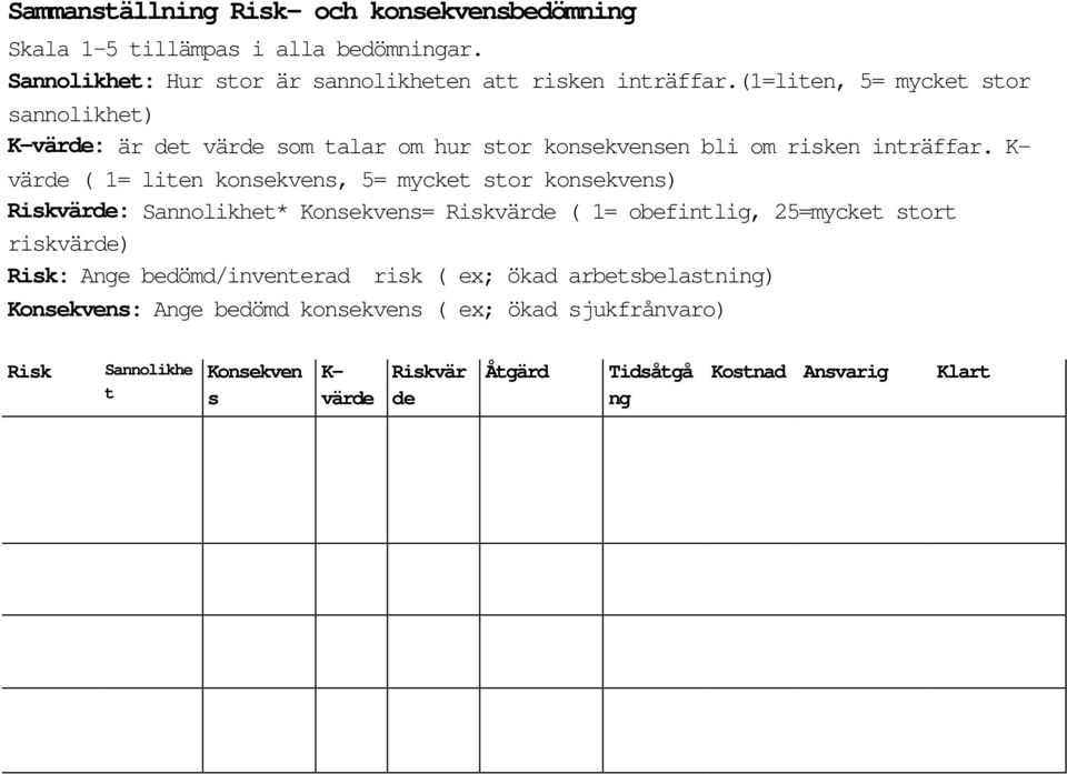 K- värde ( 1= liten konsekvens, 5= mycket stor konsekvens) Riskvärde: Sannolikhet* Konsekvens= Riskvärde ( 1= obefintlig, 25=mycket stort riskvärde) Risk: