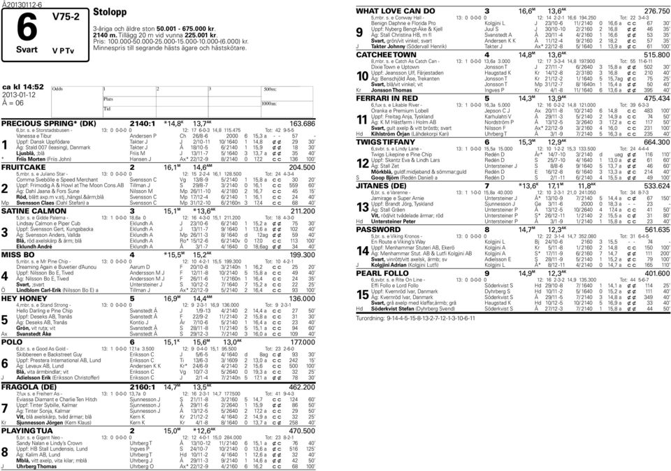 Tot: -- Vanessa e Tibur Andersen P Ch / - 000, a - - - Uppf: Dansk Uppfödare Takter J J /0-0/ 0, x x 0 Äg: Stald 00 (leasing), Danmark Takter J Å /0 - / 0, x x 0 Ljusblå, ;blå Friis M J / - / 0, a x
