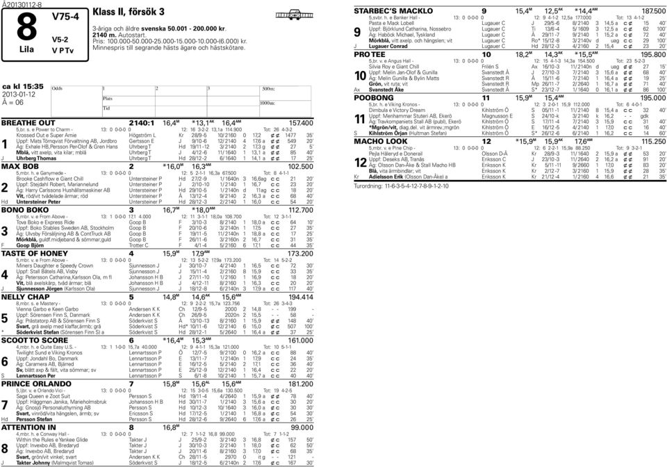 00 Tot: -- Krossed Out e Super Arnie ögström L Kr / - 0/ 0 0, x x Uppf: Mats Törnqvist Förvaltning AB, Jordbro Gertsson E J /0 - / 0, a x x 0 Äg: Exhale B,Persson Per-Olof & Gren ans Uhrberg T d / -