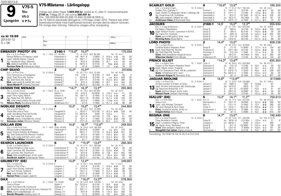 ästarna uttages efter startpoäng ca kl : 0-0- EMBASSY POTO* (FI) 0: *, M, AK.,br. v. e S.J. s Photo - : -0-0, 0.000 : --0,.
