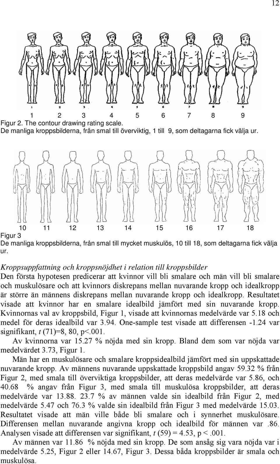 Kroppsuppfattning och kroppsnöjdhet i relation till kroppsbilder Den första hypotesen predicerar att kvinnor vill bli smalare och män vill bli smalare och muskulösare och att kvinnors diskrepans