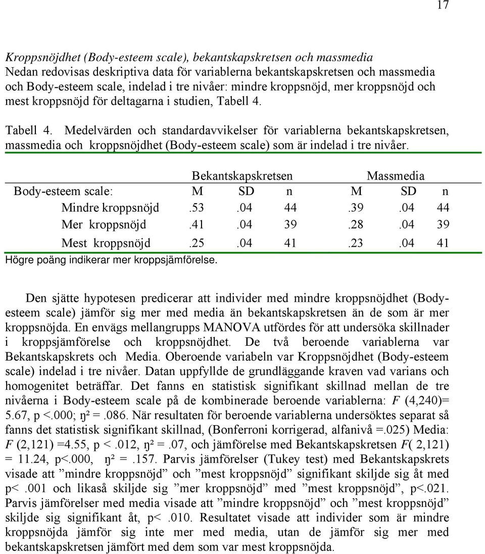 Tabell 4. Medelvärden och standardavvikelser för variablerna bekantskapskretsen, massmedia och kroppsnöjdhet (Body-esteem scale) som är indelad i tre nivåer.