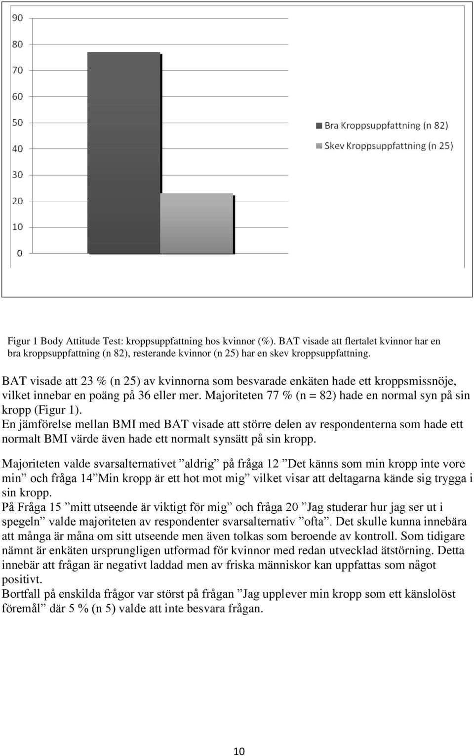En jämförelse mellan BMI med BAT visade att större delen av respondenterna som hade ett normalt BMI värde även hade ett normalt synsätt på sin kropp.
